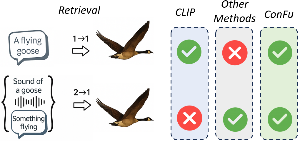 Concept figure illustrating why higher-order alignment is needed beyond pairwise objectives.